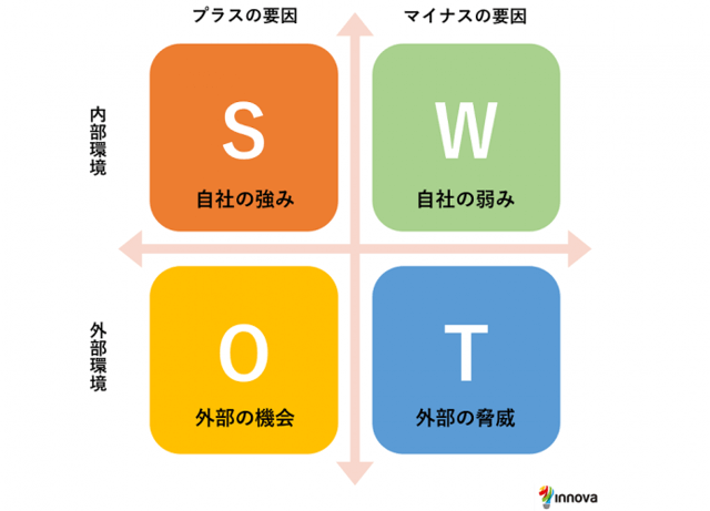 環境分析のキャプチャ