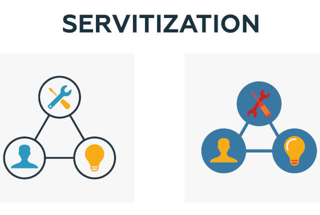 サービタイゼーションの重要性
