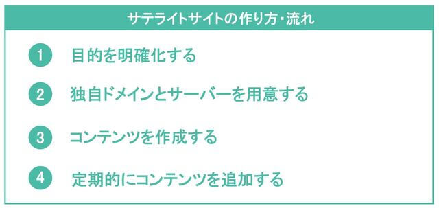 サテライトサイトの作り方・流れの図解