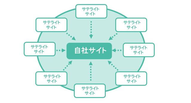 サテライトのイメージ画像