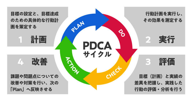 pdca