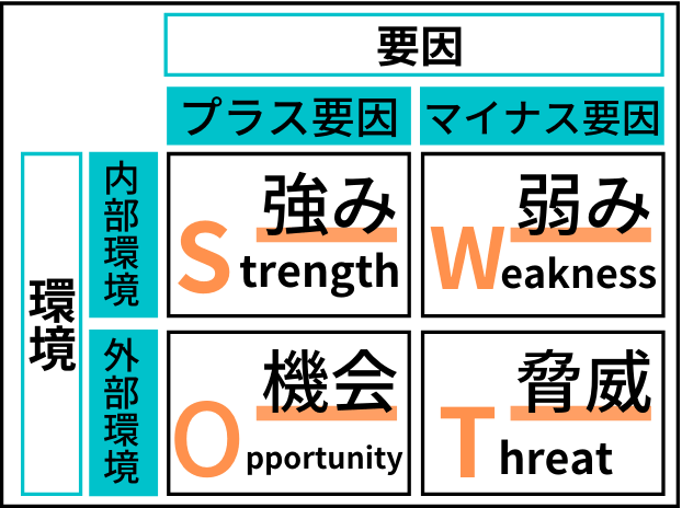 大学向けSWOT分析の画像