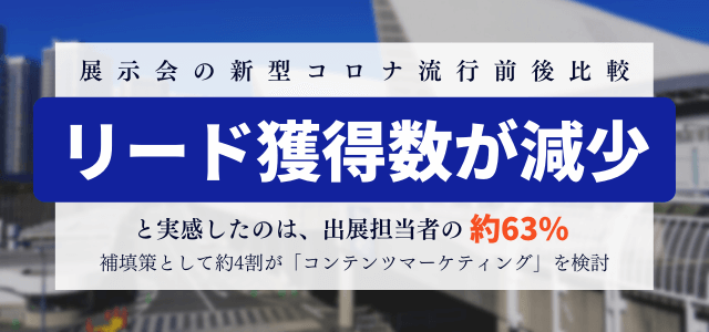 【展示会の新型コロナ流行前後比較】 62.9%が「リード獲得数の減少」を実感