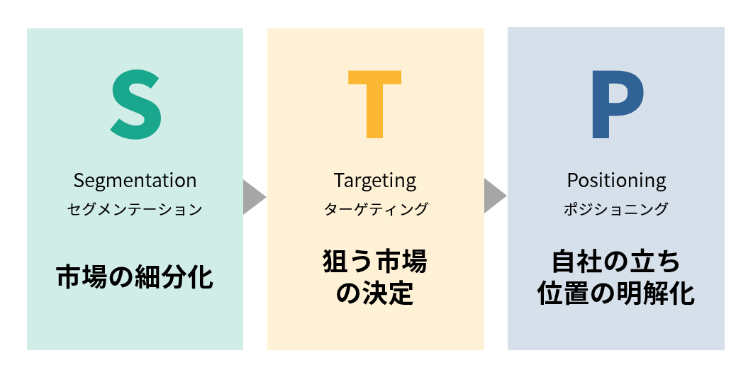 STPの解説画像