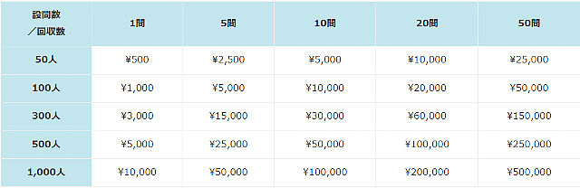 広告効果測定ツール「Freeasy本調査料金表」