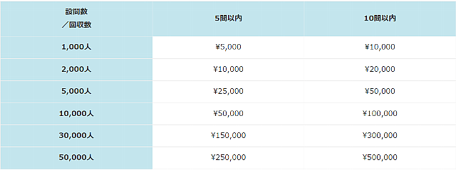 広告効果測定ツール「Freeasyスクリーニング料金表」