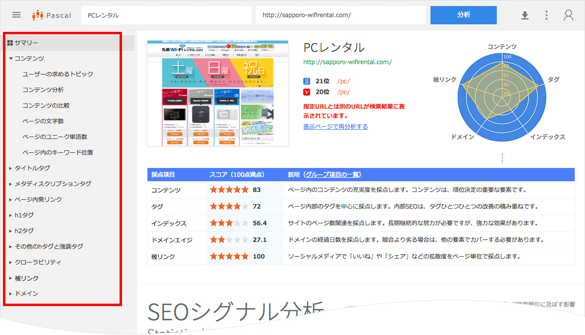 SEO分析ツール「パスカル」競合分析の説明画像