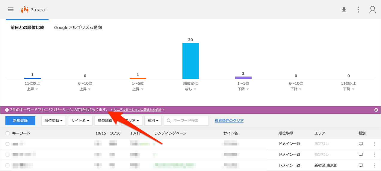 SEO分析ツール「パスカル」ランキングの説明画像