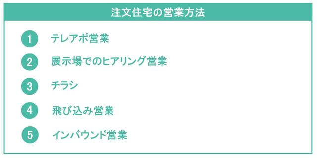 注文住宅の営業方法