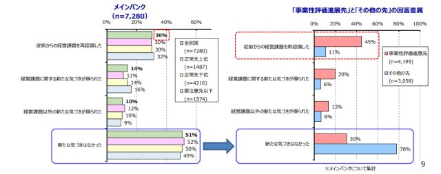 企業への気づきの提供キャプチャ