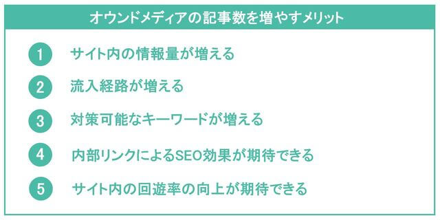 オウンドメディアの記事数を増やすメリット