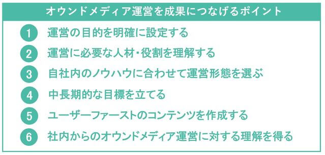 オウンドメディア運営を成果につなげる6つのポイント