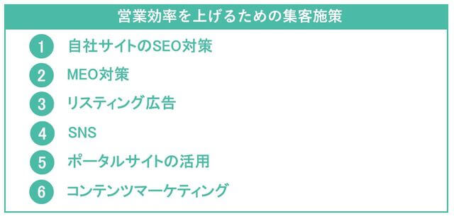 注文住宅の営業効率を上げる集客施策