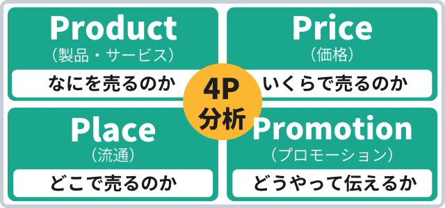 4P分析の図表