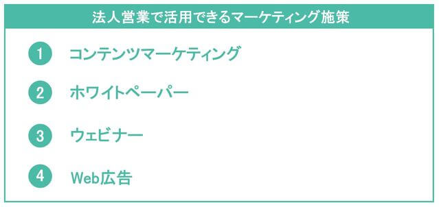 法人営業で活用できるマーケティング施策