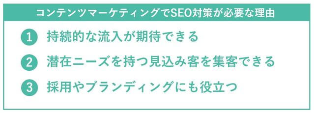 コンテンツマーケティングでSEO対策が必要な理由