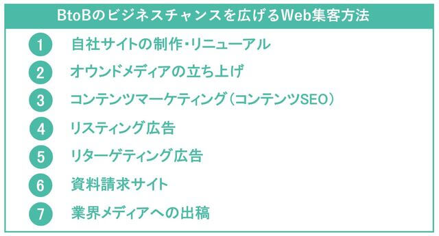 BtoBのビジネスチャンスを広げるその他のWeb集客方法