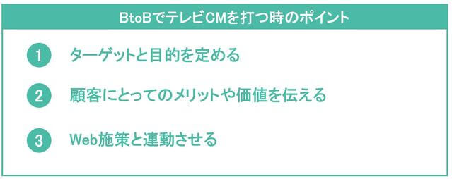 BtoBでテレビCMを打つ時のポイント