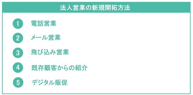 法人営業の新規開拓方法