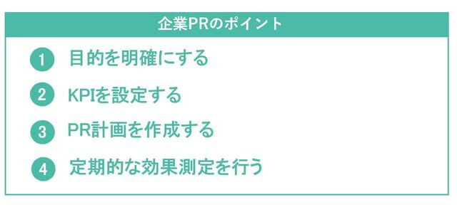 企業PRのポイントのまとめ図