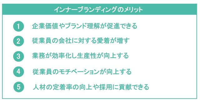 インナーブランディングのメリット解説図