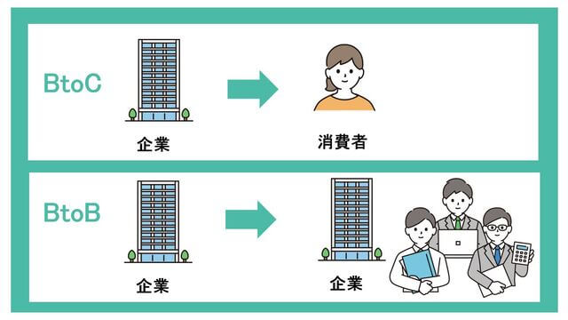 btobとbtocの違いのイラスト図
