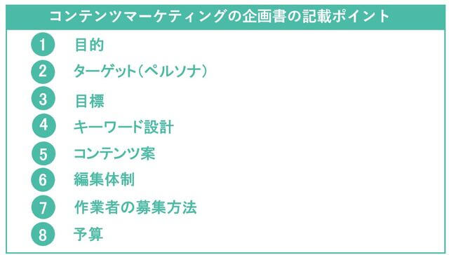 コンテンツマーケティングの企画書の記載ポイント解説