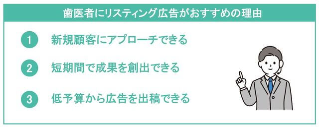 歯医者にリスティングがおすすめの理由を解説したイラスト