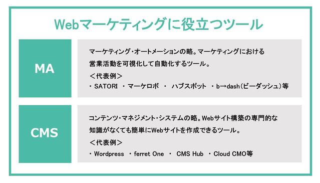 Webマーケティングに役立つツールを紹介した図