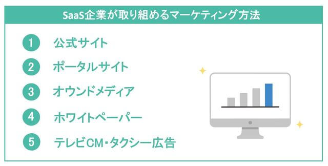 SaaS企業が取り組めるマーケティング方法の解説図