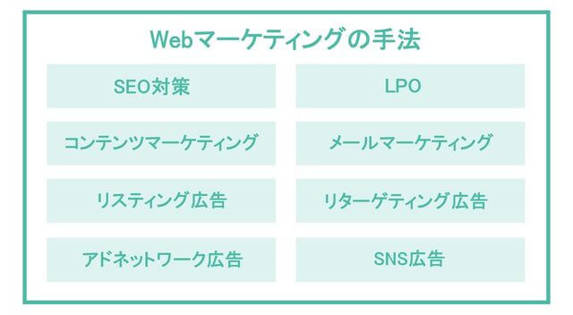 Webマーケティングの手法を紹介した図