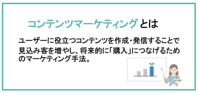 コンテンツマーケティングの解説図