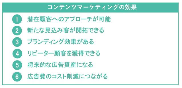 コンテンツマーケティングの効果を示した図