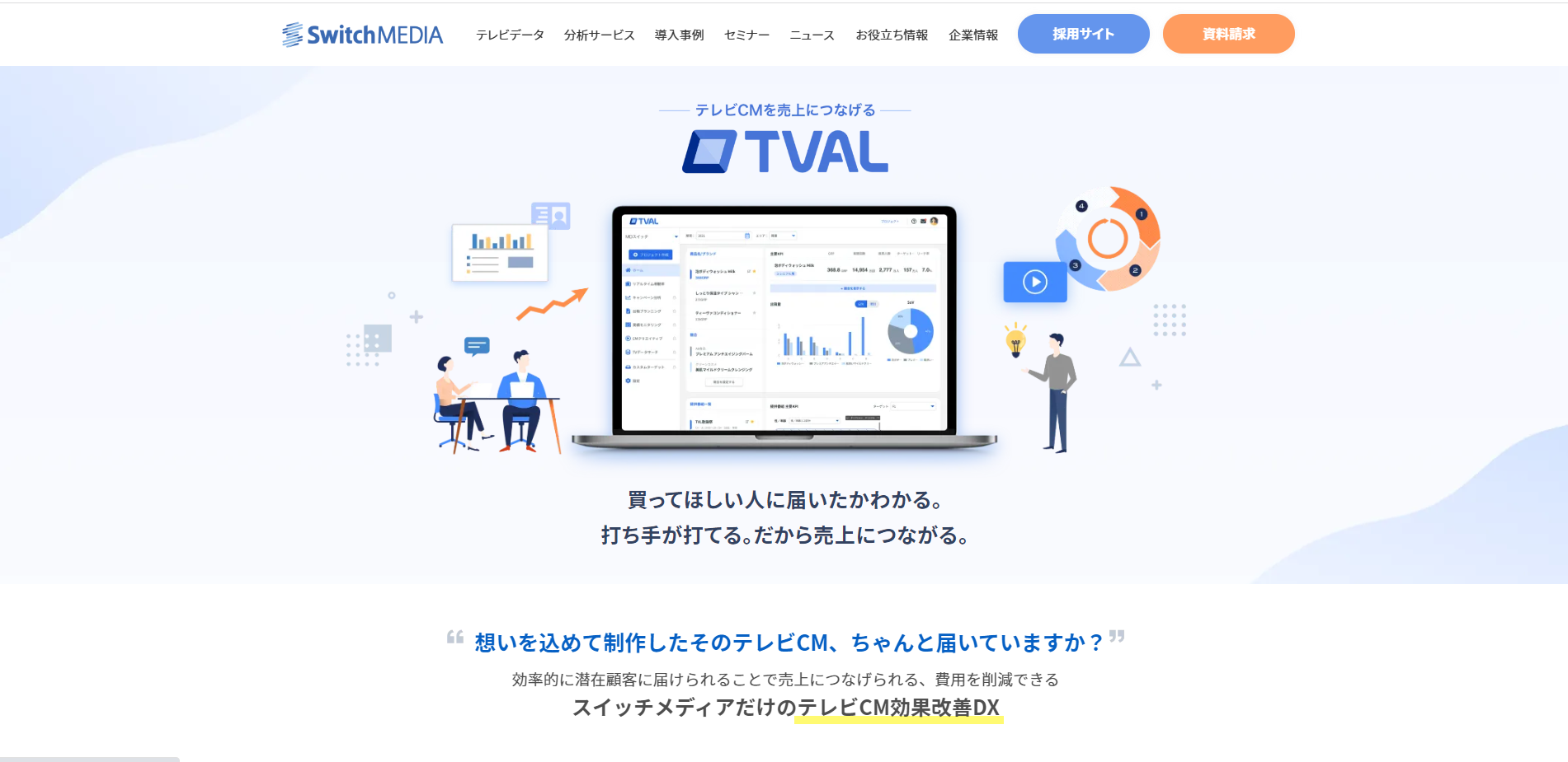 運用型テレビCMのTVAL