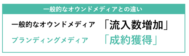 オウンドメディアとブランディングメディアの違い