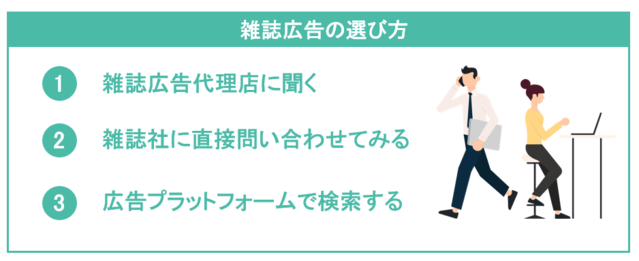 雑誌広告の選び方の解説図