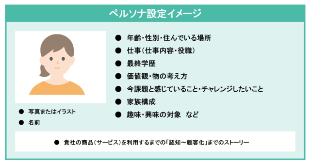ペルソナを解説した図解
