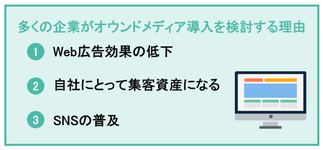 企業がオウンドメディア導入を検討する理由の図解