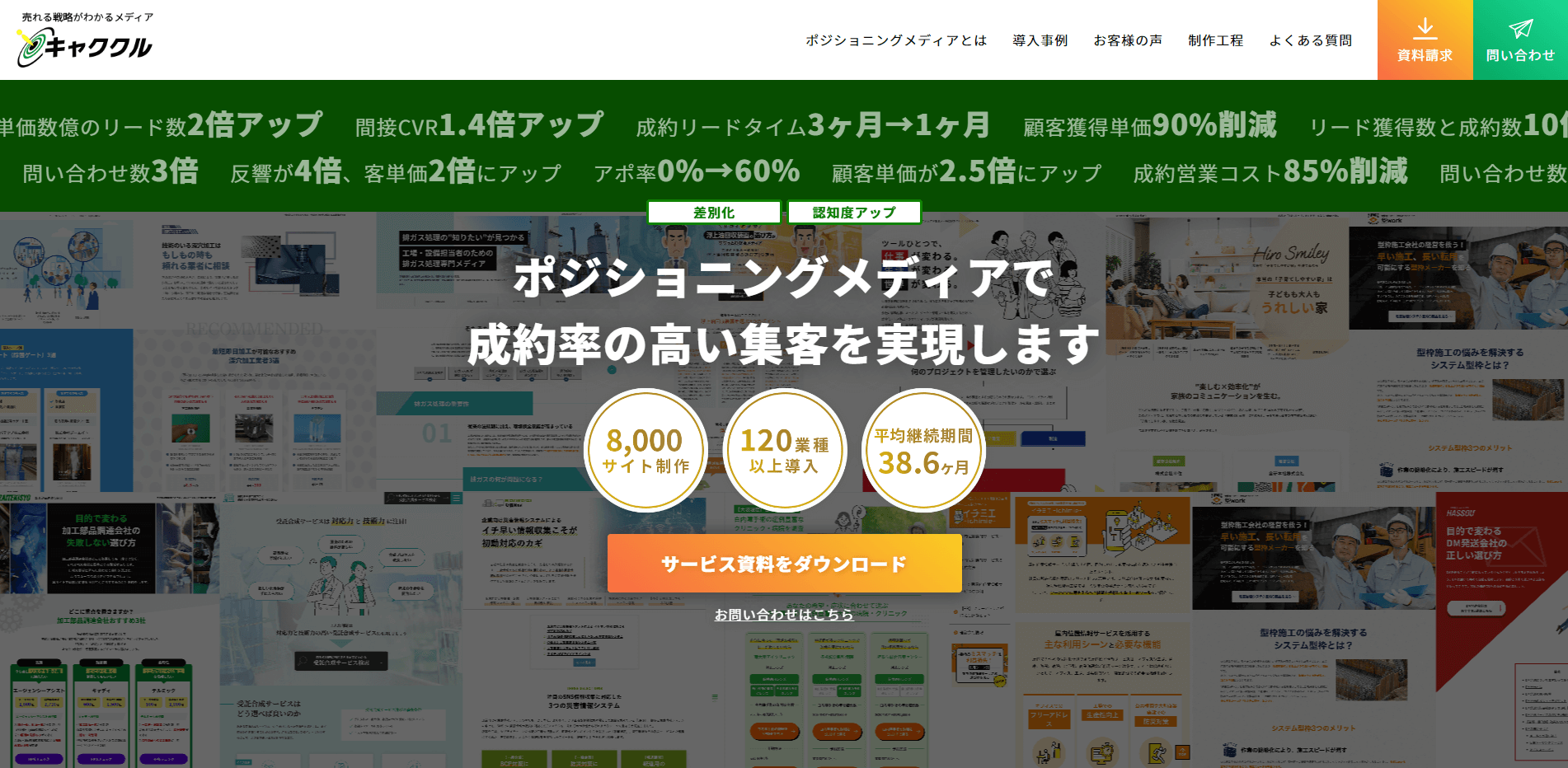 ポジショニングメディアで成約になる見込み顧客を集客