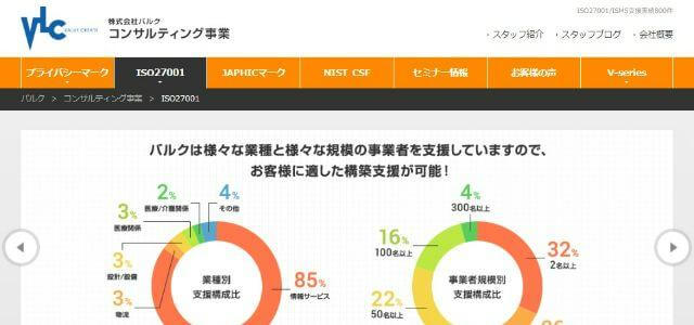 ISMS（ISO27001）取得コンサルティング会社の株式会社バルクの公式サイトキャプチャ