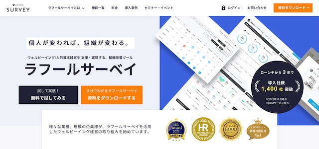 組織サーベイツールの株式会社ラフール「ラフールサーベイ公式サイトキャプチャ画像