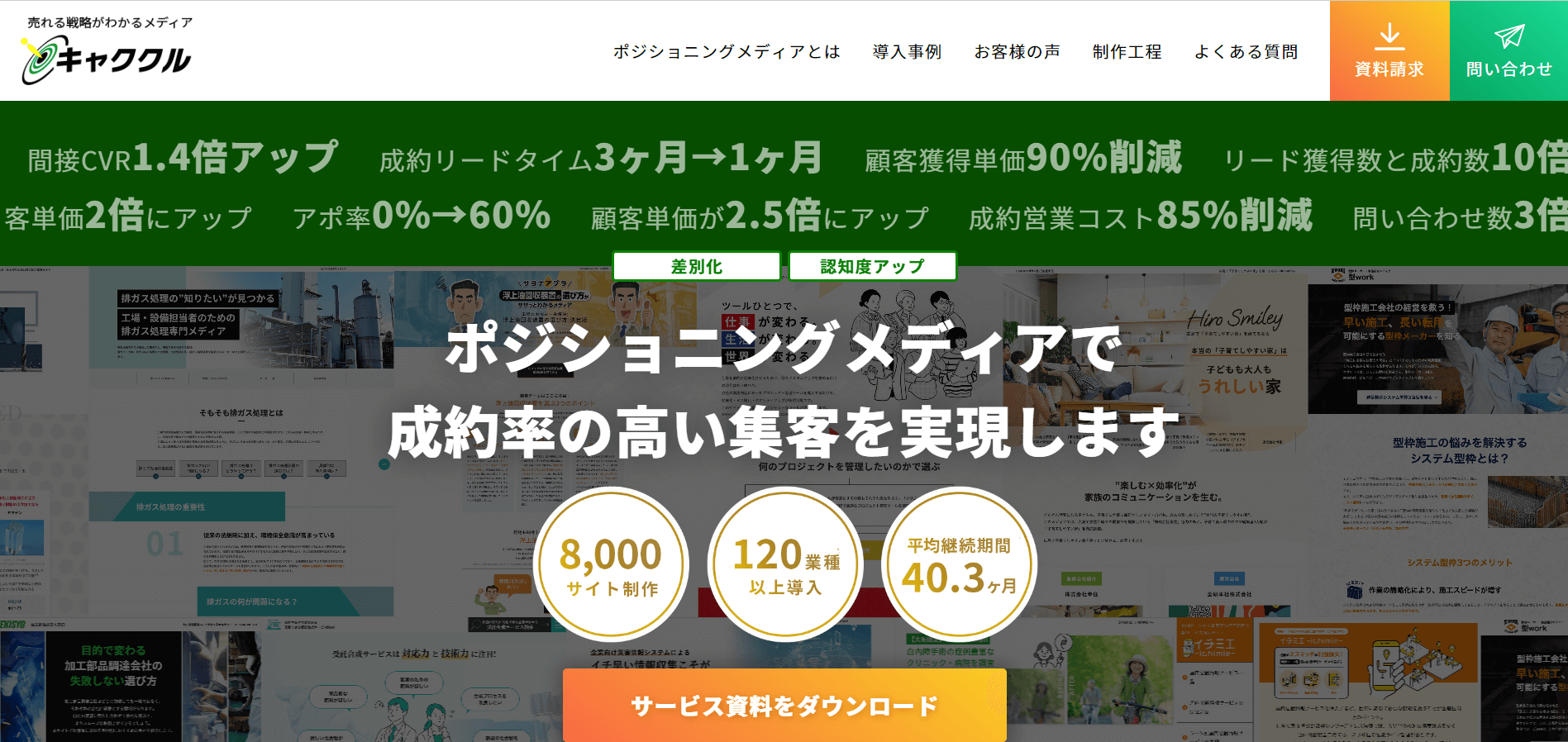 ポジショニングメディアで成約になる見込み顧客を集客