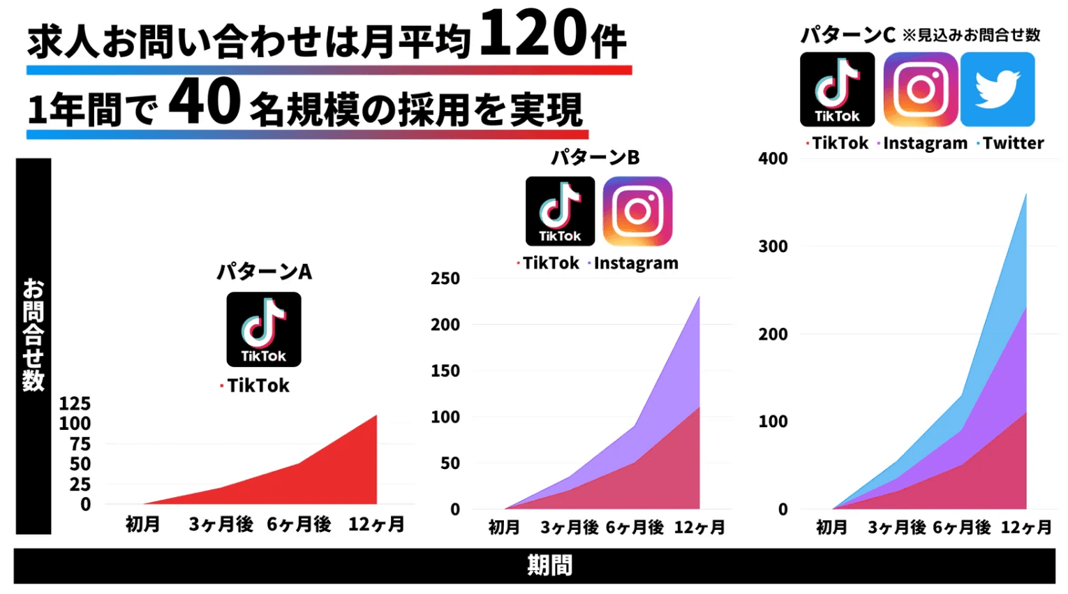 バズリクの運用実績