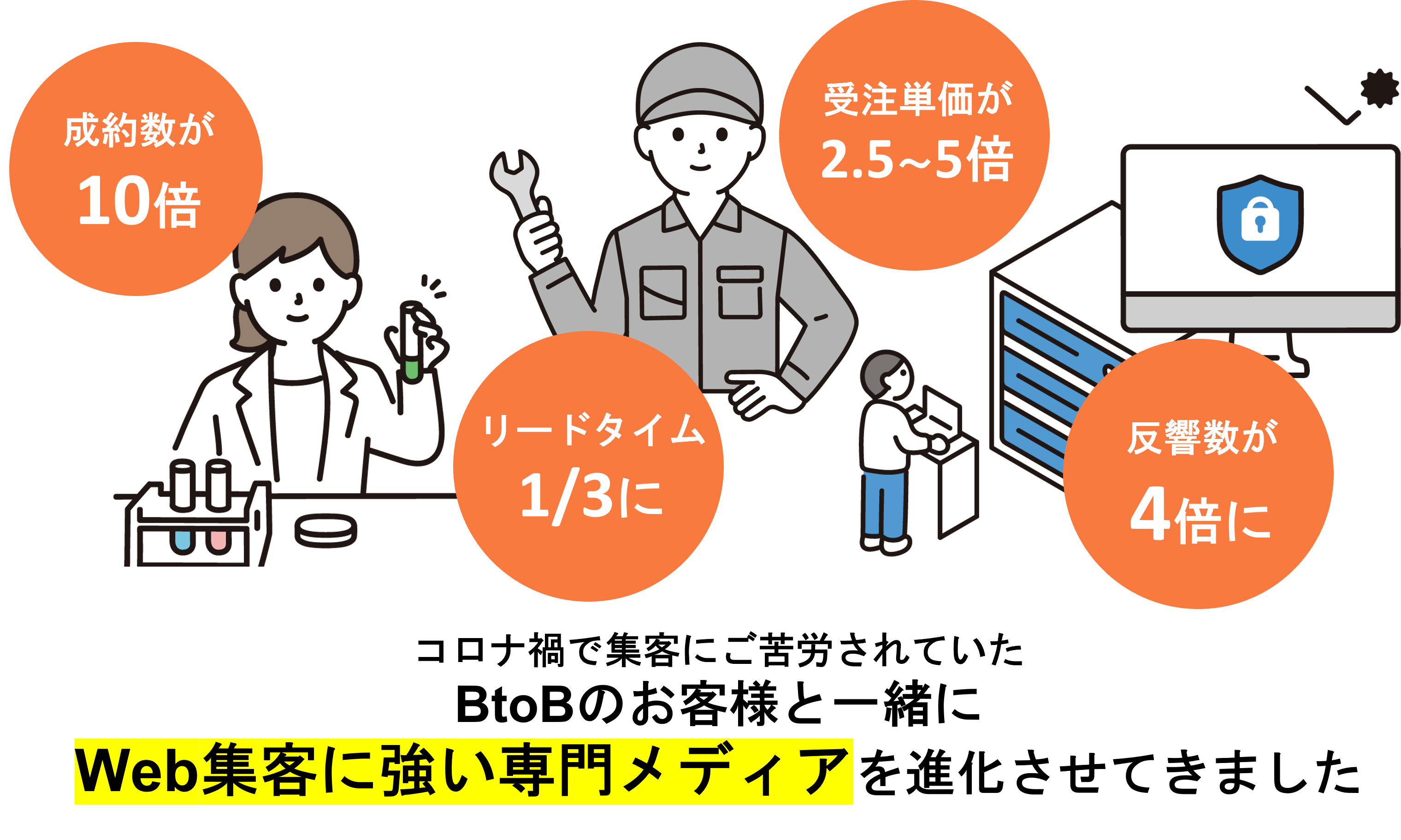 BtoBのお客様と作り上げてきた専門メディア