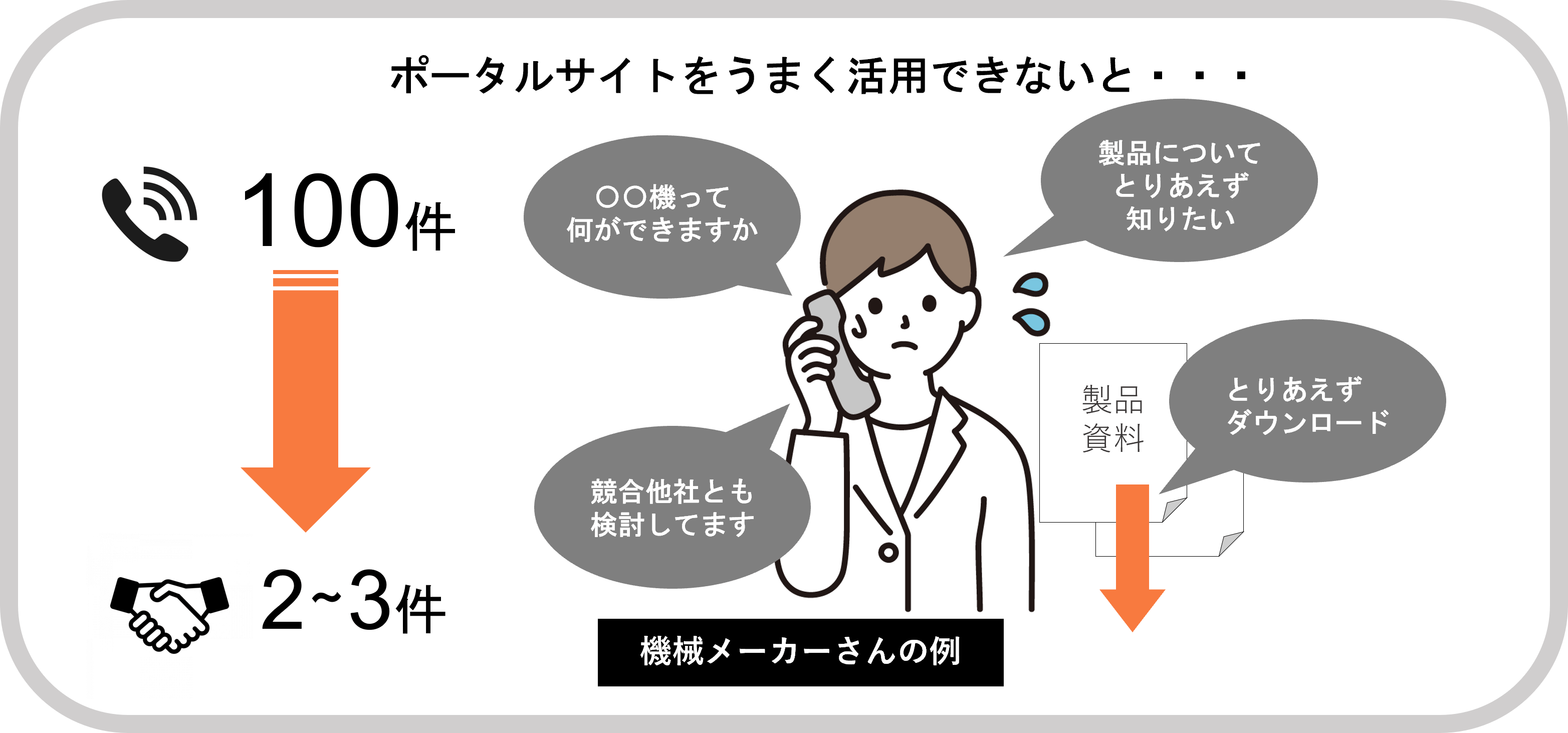 ポータルサイトをうまく使えないと集客は成功しない