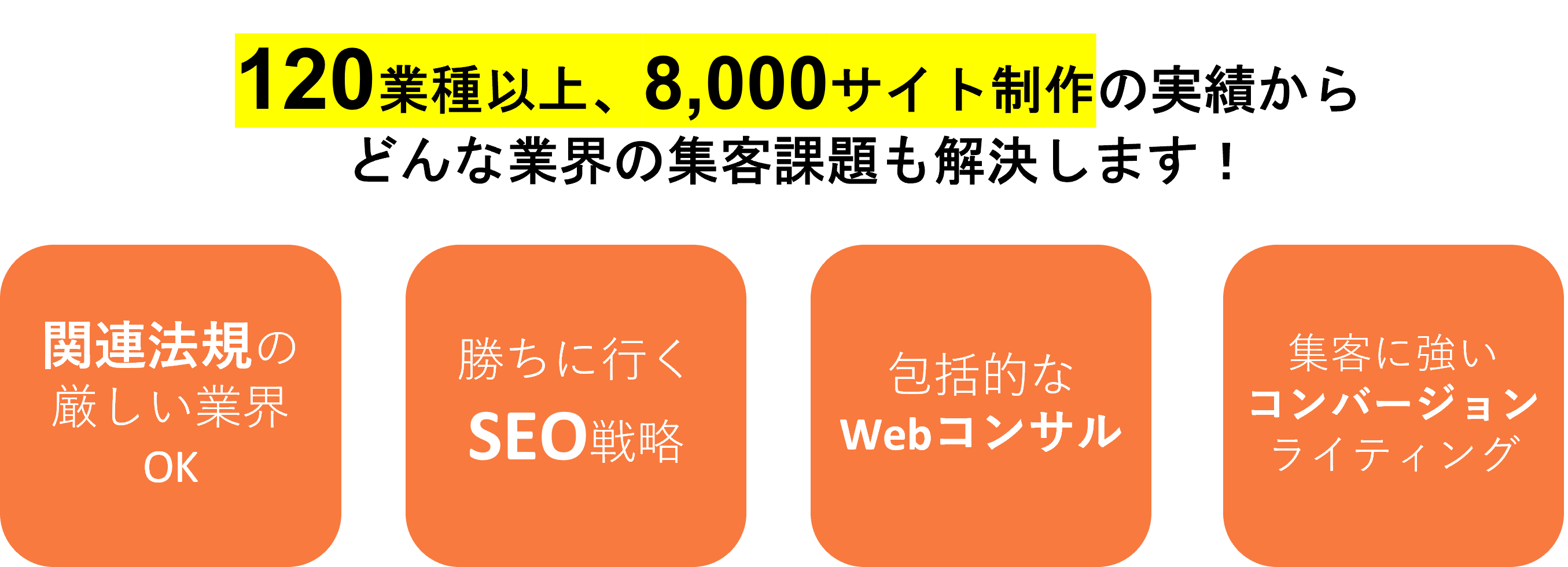 どんな業界の集客課題も解決します