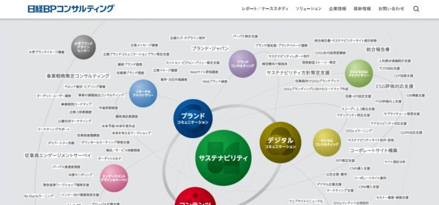 株式会社日経ビーピーコンサルティング（企業出版株式会社日経ビーピーコンサルティングの公式サイト画像）