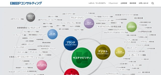 企業出版の株式会社日経ビーピーコンサルティング