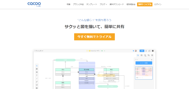 デザイン修正指示・レビューツールのCacoo公式サイト画像