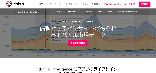 data.ai Intelligence公式サイトキャプチャ画像